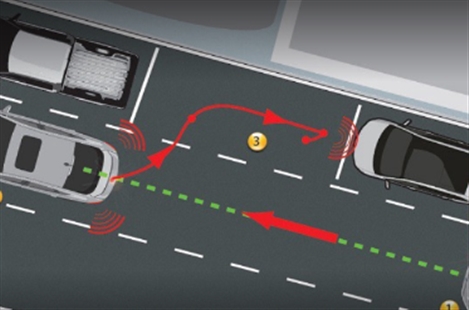 Shiva Driving School